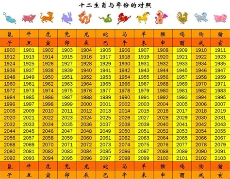 2023年49歲屬什麼|線上十二生肖年齡計算器，輸入出生年月日即可查詢生肖及運勢